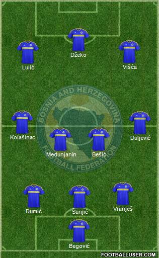 Bosnia and Herzegovina Formation 2017