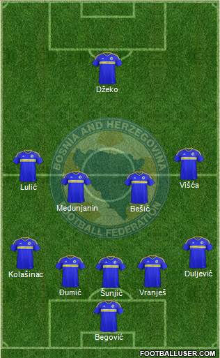 Bosnia and Herzegovina Formation 2017