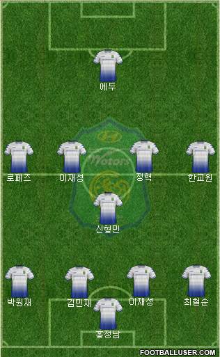 Jeonbuk Hyundai Motors Formation 2017