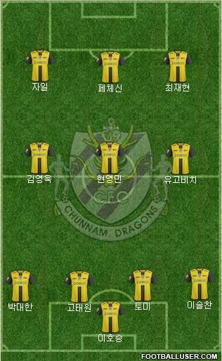 Chunnam Dragons Formation 2017