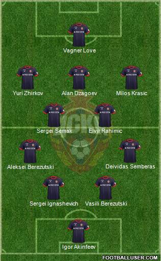 CSKA Moscow Formation 2017