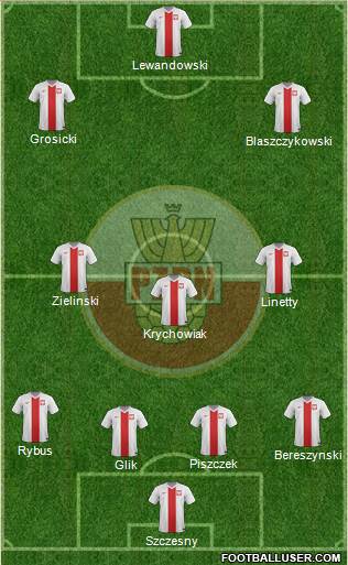 Poland Formation 2017