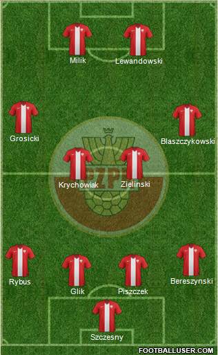 Poland Formation 2017