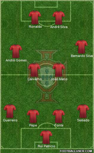 Portugal Formation 2017