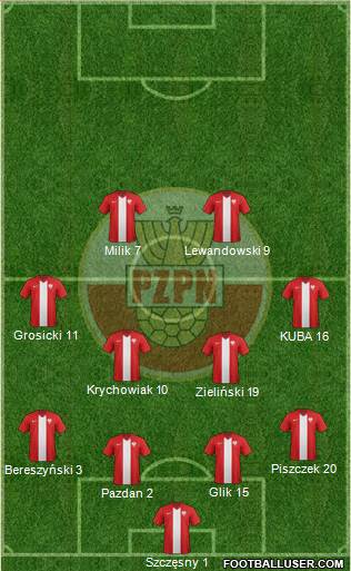 Poland Formation 2017