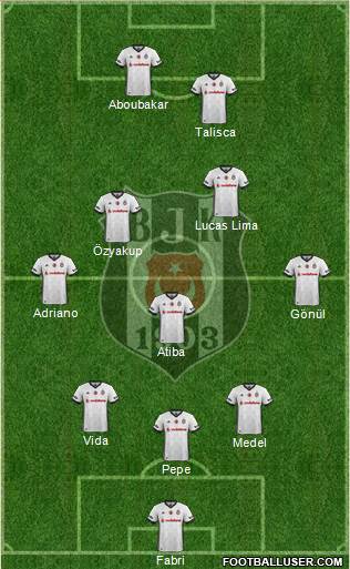 Besiktas JK Formation 2017