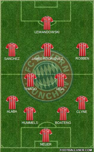 FC Bayern München Formation 2017