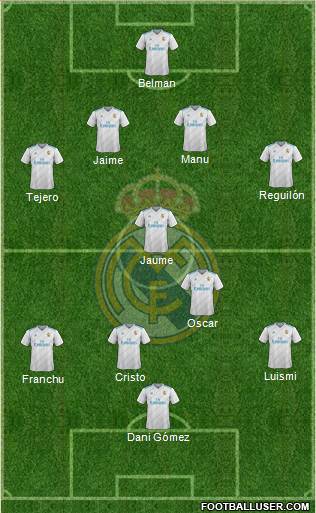 R. Madrid Castilla Formation 2017