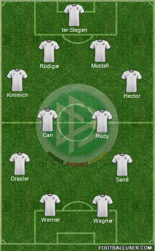 Germany Formation 2017