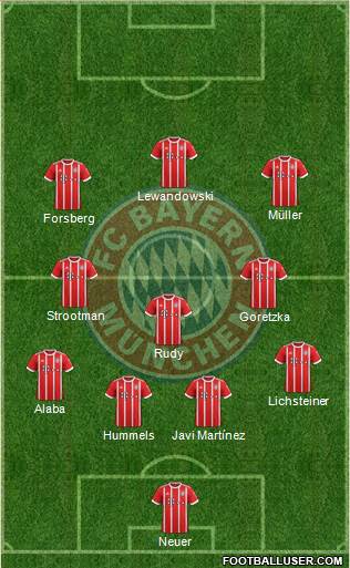 FC Bayern München Formation 2017