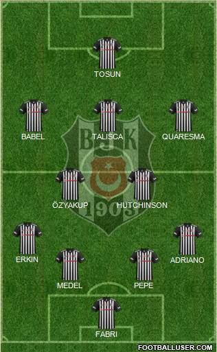 Besiktas JK Formation 2017