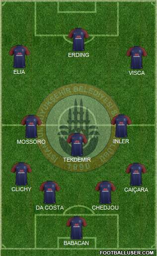 Istanbul Büyüksehir Belediye Spor Formation 2017