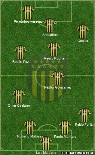 Club Atlético Peñarol Formation 2017