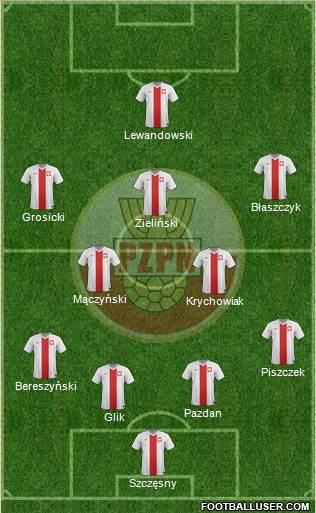 Poland Formation 2017