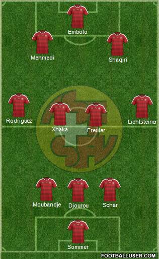 Switzerland Formation 2017