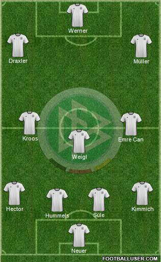 Germany Formation 2017