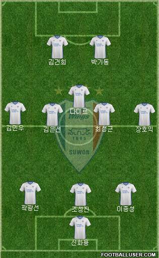 Suwon Samsung Blue Wings Formation 2017