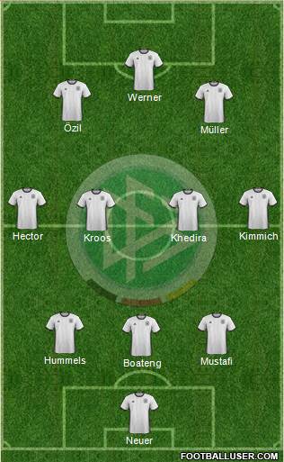 Germany Formation 2017