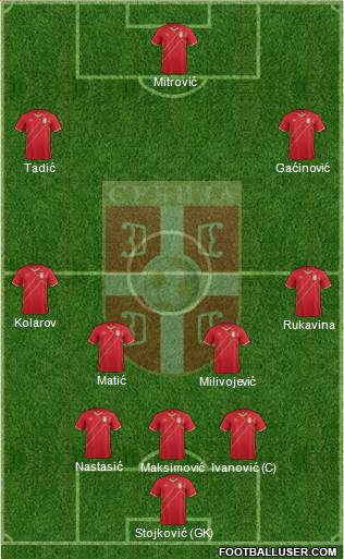 Serbia Formation 2017