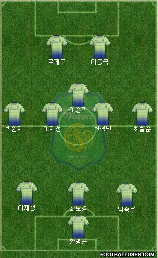 Jeonbuk Hyundai Motors Formation 2017