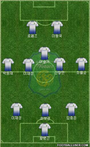 Jeonbuk Hyundai Motors Formation 2017