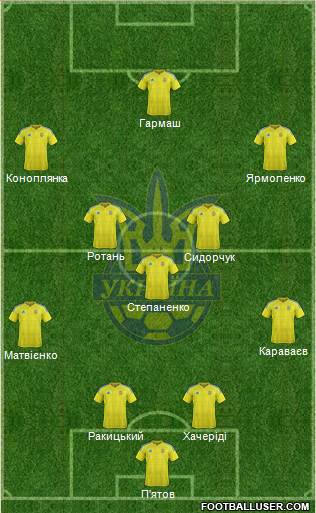 Ukraine Formation 2017