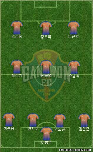 Gangwon FC Formation 2017