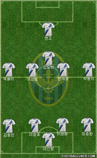 Incheon United Formation 2017