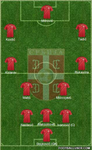 Serbia Formation 2017