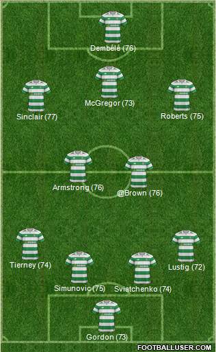 Celtic Formation 2017