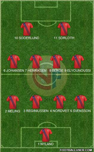 Norway Formation 2017