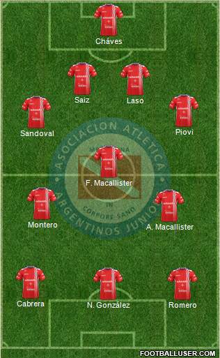 Argentinos Juniors Formation 2017