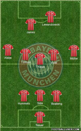 FC Bayern München Formation 2017