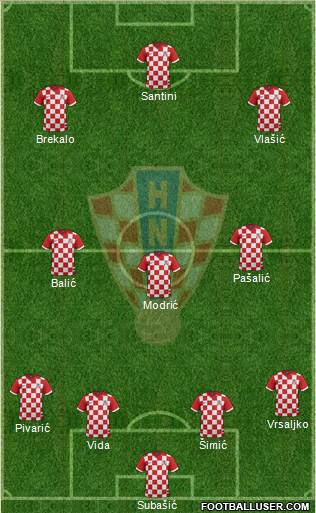 Croatia Formation 2017