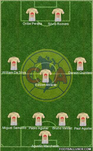 Club de Fútbol América Formation 2017