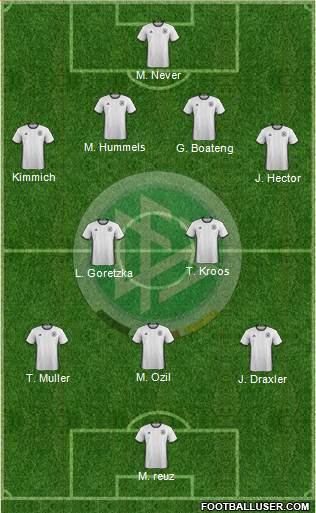 Germany Formation 2017