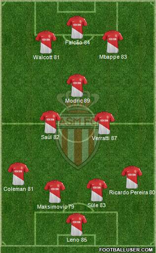 AS Monaco FC Formation 2017