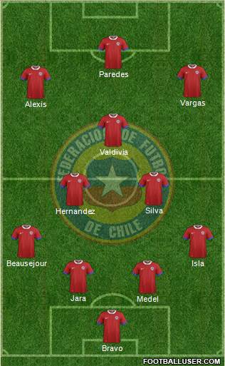 Chile Formation 2017