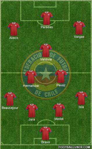 Chile Formation 2017