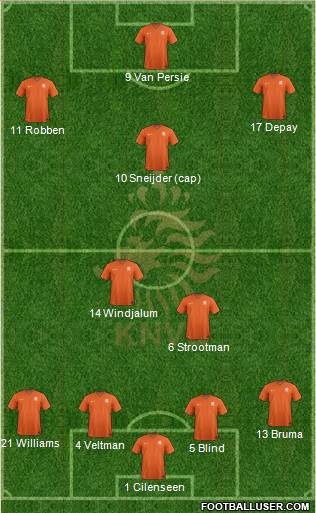 Holland Formation 2017