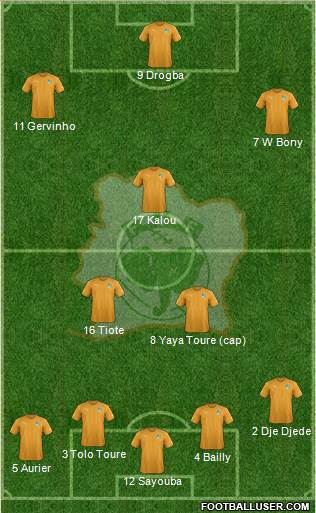 Côte d'Ivoire Formation 2017