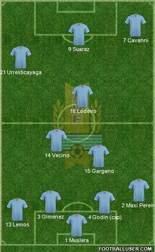 Uruguay Formation 2017