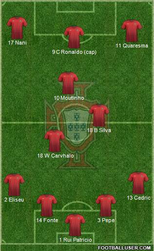 Portugal Formation 2017