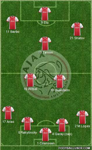 AFC Ajax Formation 2017