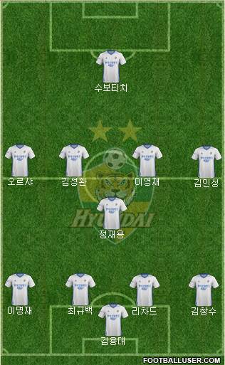 Ulsan Hyundai Formation 2017