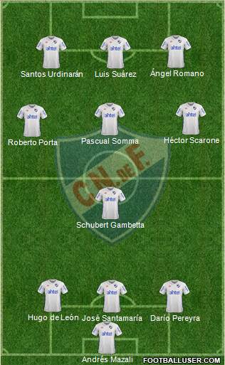 Club Nacional de Football Formation 2017