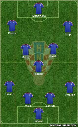 Croatia Formation 2017