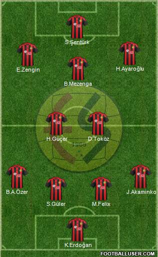 Eskisehirspor Formation 2017