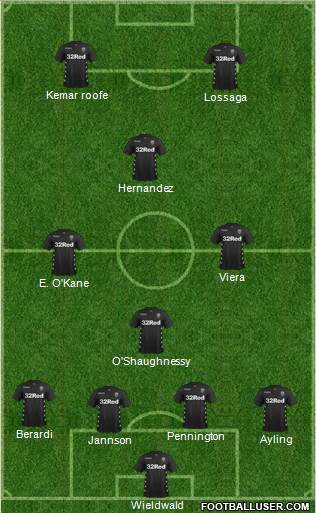 Leeds United Formation 2017