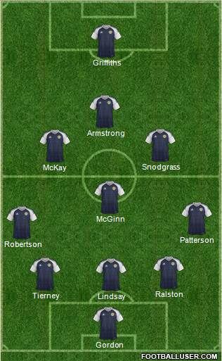 Scotland Formation 2017